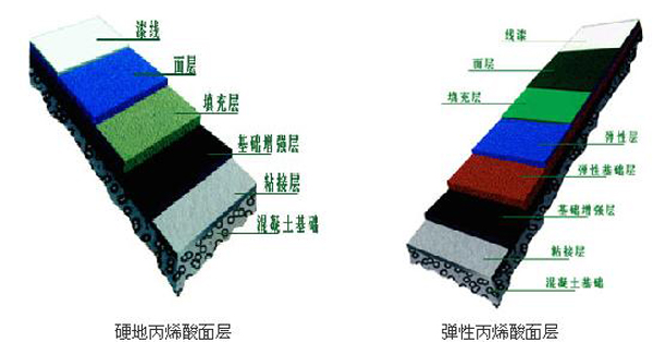 丙烯酸樣塊